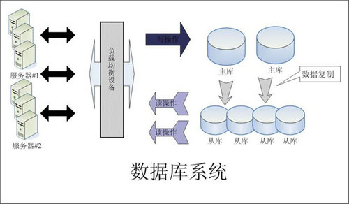 企业该如何选择华体网页版页面登录-华体（中国）数据库