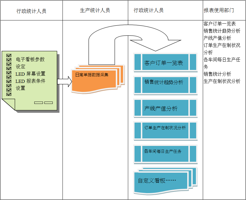 使用电商华体网页版页面登录-华体（中国）系统进行订单管理有哪些好处?