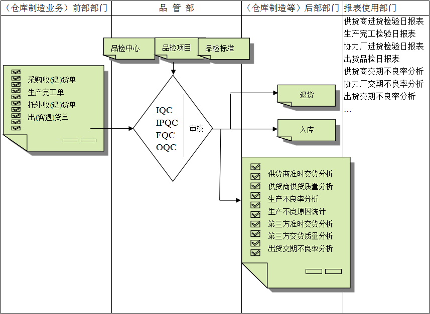 华体网页版页面登录-华体（中国）软件与企业需求之间存在的差异