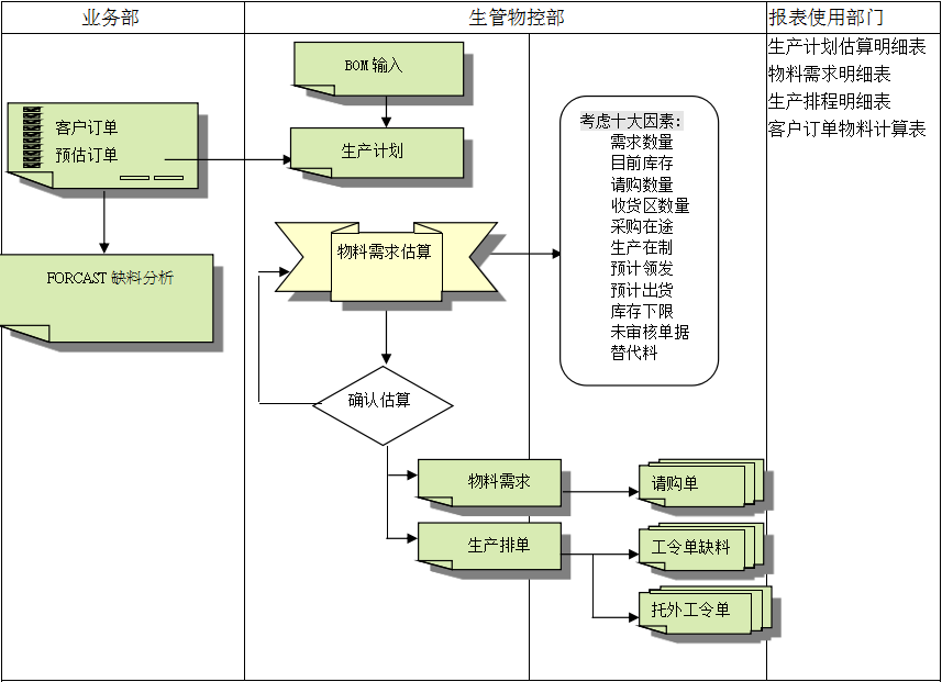 华体网页版页面登录-华体（中国）系统的三大维度管理