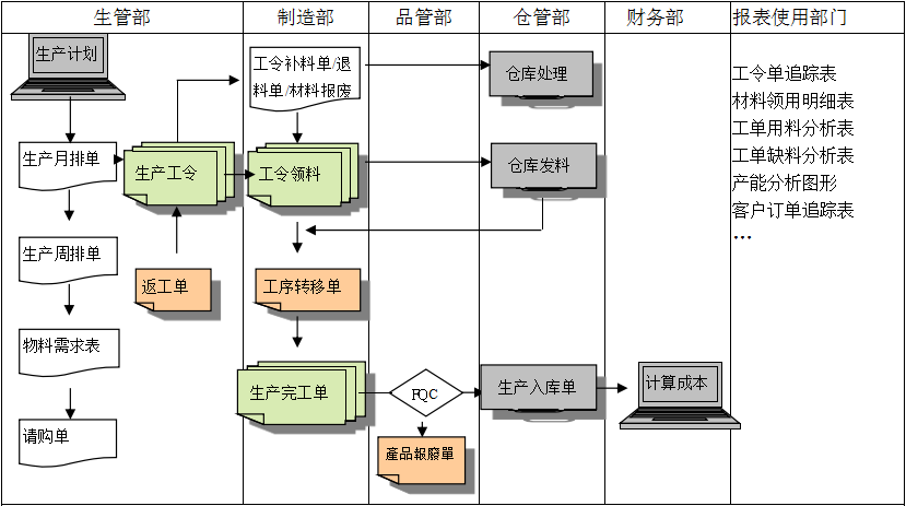 购买华体网页版页面登录-华体（中国）软件订立合同时需要注意哪些问题?