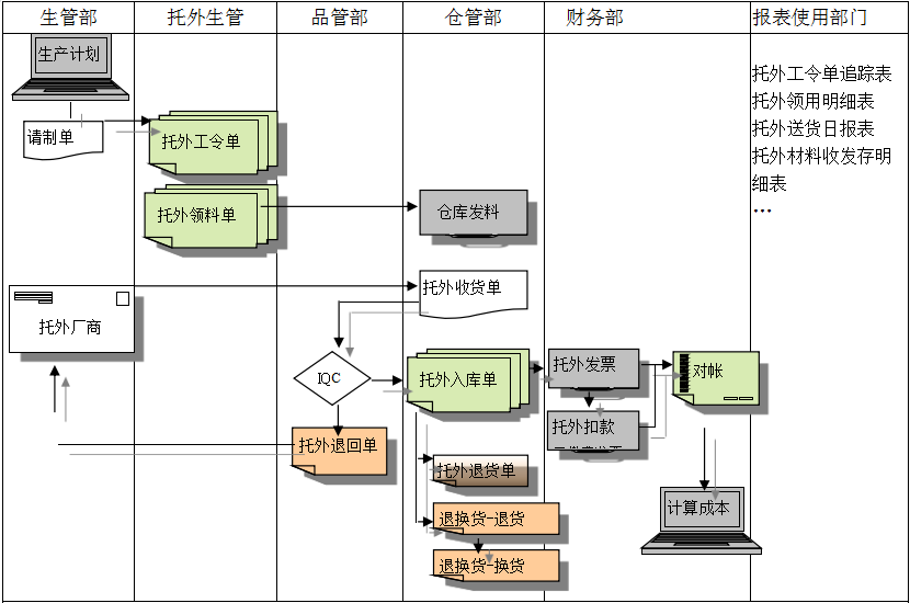 华体网页版页面登录-华体（中国）系统给企业内部控制带来哪些影响及风险?