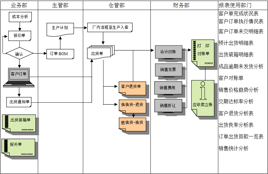 MRP II有几个特点?华体网页版页面登录-华体（中国）能否超越它?
