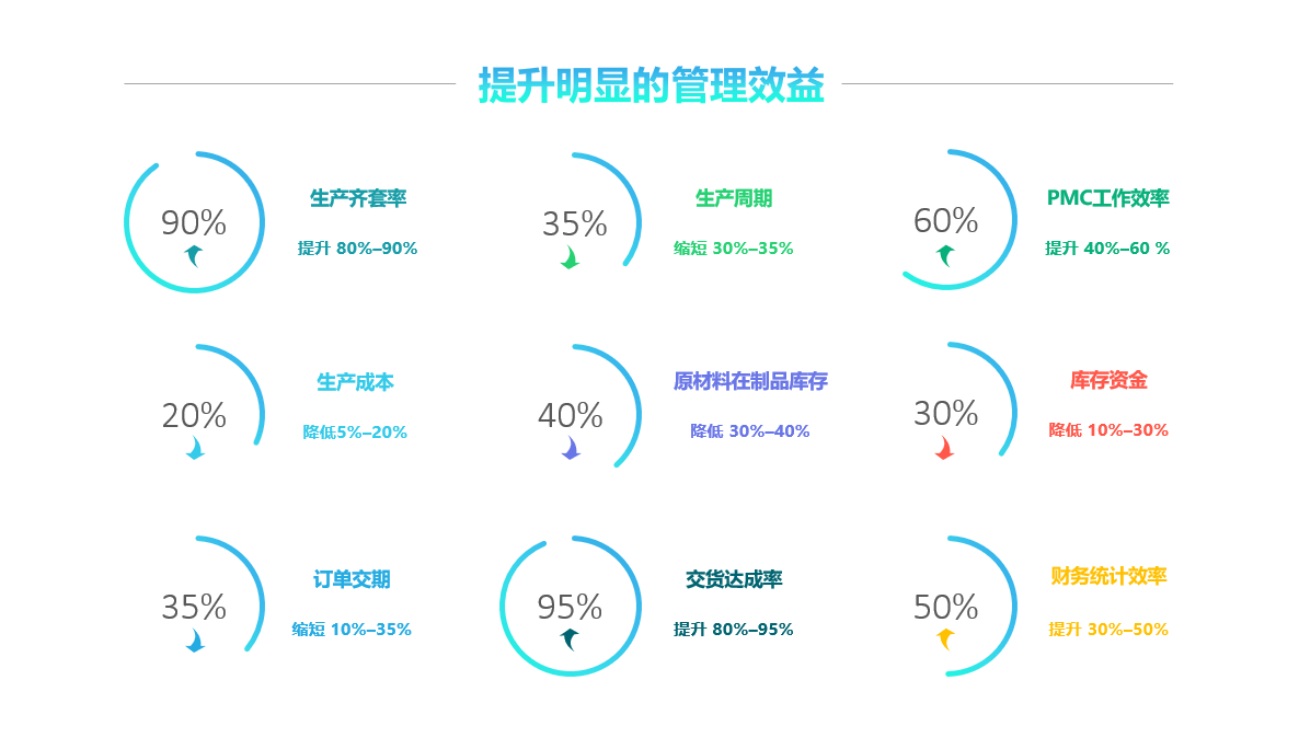 华体网页版页面登录-华体（中国）软件实施要注意什么?