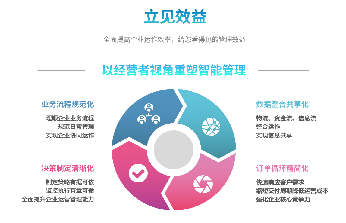 企业实施华体网页版页面登录-华体（中国）系统要提前了解哪些方面?