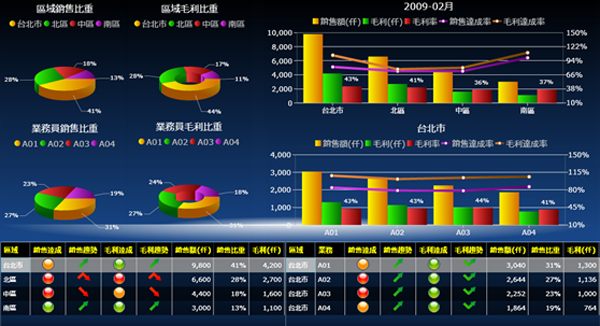 华体网页版页面登录-华体（中国）软件系统的基础数据如何快速管理?